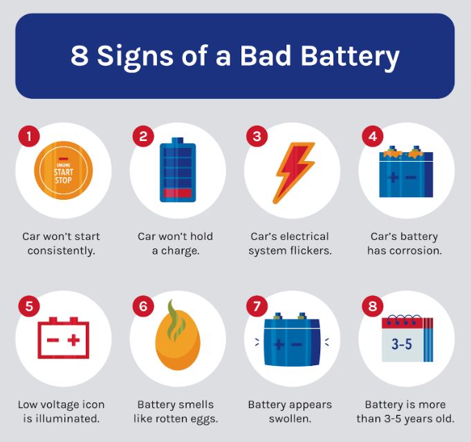 Bad Alternator vs. Bad Battery: A Quick Guide