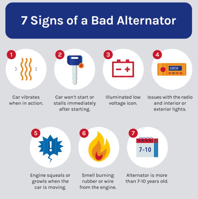 5 Warning Signs of a Failing Car Alternator  