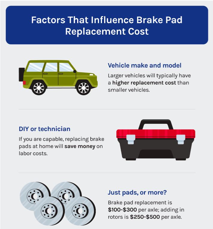 Guide to Brake Maintenance: Replacement Costs and Warning Signs