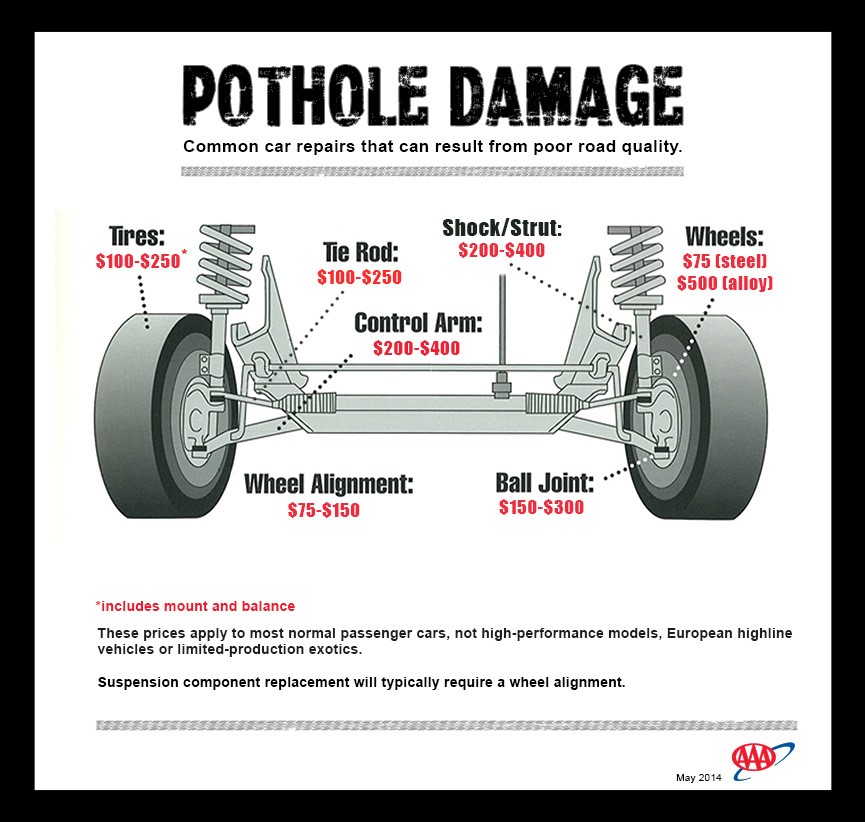 How to Tell If Pothole Damaged Car  
