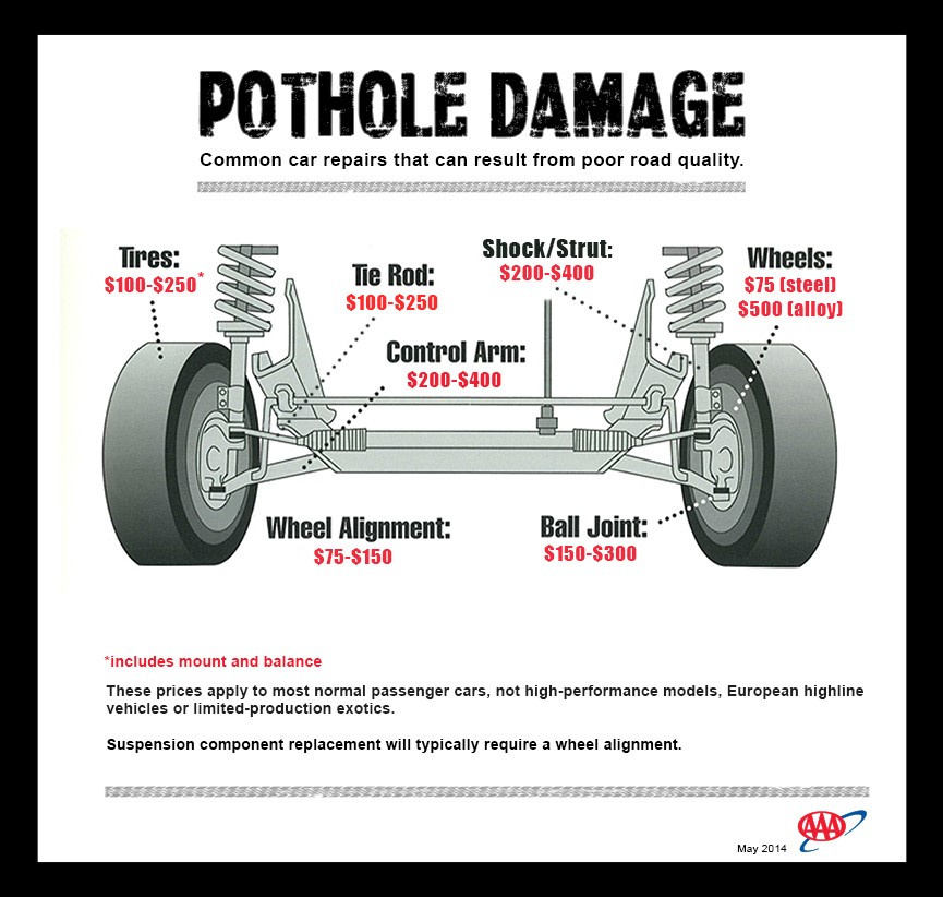 How to Tell If Pothole Damaged Car